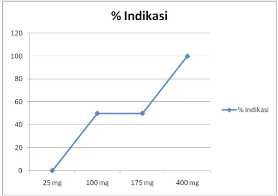 TABEL HASIL PENGAMATAN PERUBAHAN TINGKAH LAKU