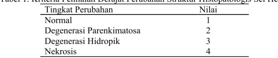 Tabel 1. Kriteria Penilaian Derajat Perubahan Struktur Histopatologis Sel Hepar