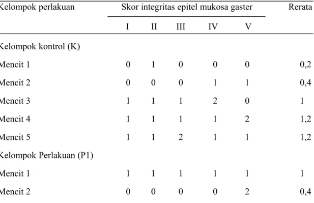 Tabel 2. Skor integritas epitel mukosa gaster berdasarkan modifikasi kriteria Barthel Manja