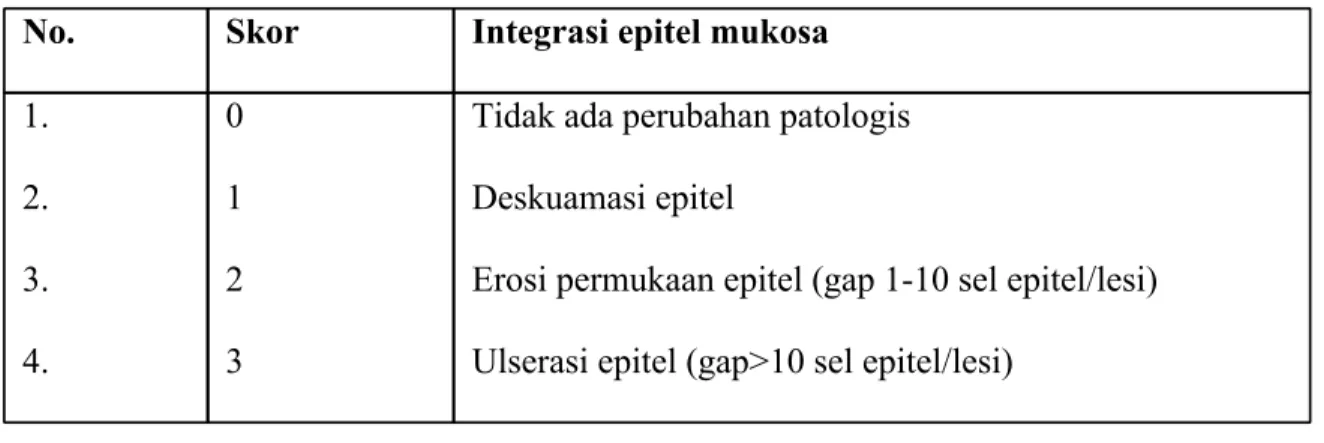 Tabel 1. Skor integritas epitel mukosa