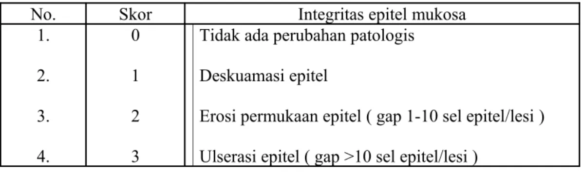 Tabel 1. Skor Integritas Epitel Mukosa