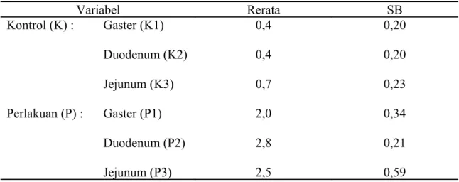Tabel 2. Rerata integritas epitel mukosa sampel penelitian (n = 12)
