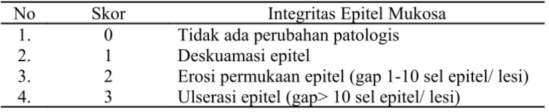 Tabel 1. Skor Integritas Epitel Mukosa