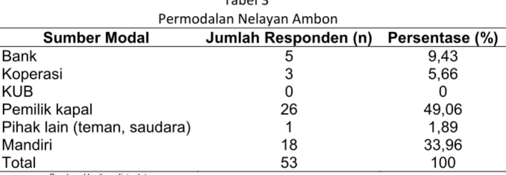 Tabel 4  Frekuensi Penyuluhan 