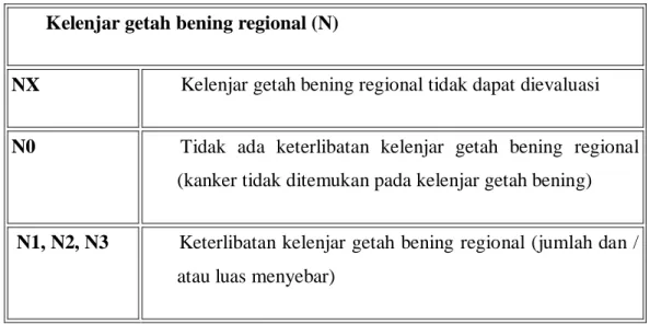 Tabel 2.4 Tahap    Definisi 