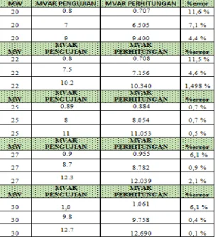 Tabel 4.7 Mvar Pengujian 
