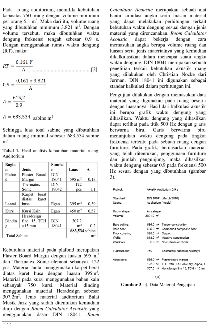 Gambar 3. a). Data Material Pengujian Tabel  1.  Hasil  analisis  kebutuhan  material  ruang 