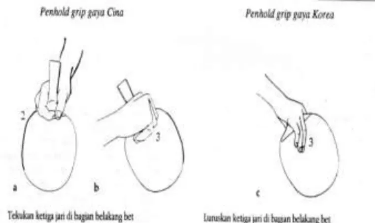 Gambar 2. Penhold Grips  Sumber: Larry Hodges (2007: 18) 