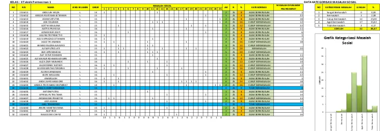 Grafik Kategorisasi Masalah 