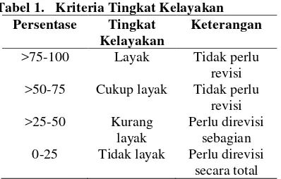 Tabel 1.   Kriteria Tingkat Kelayakan  