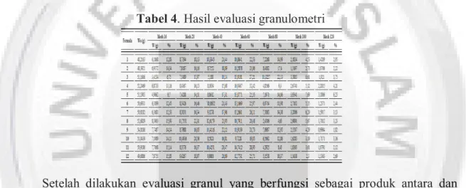 Tabel 4. Hasil evaluasi granulometri 