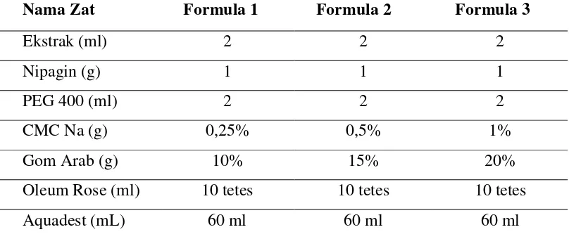 Tabel 4. Optimasi Formulasi Sediaan Losio dari Ekstrak Daun Sirih 