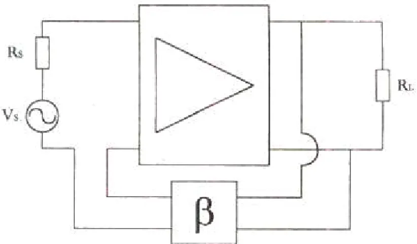Diagram blok dari rangkaian SIPO adalah seperti pada gambar 6.3 berikut  ini : 