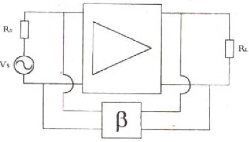 Diagram blok dari rangkaian PIPO adalah seperti pada gambar 6.2 di  bawah ini: 