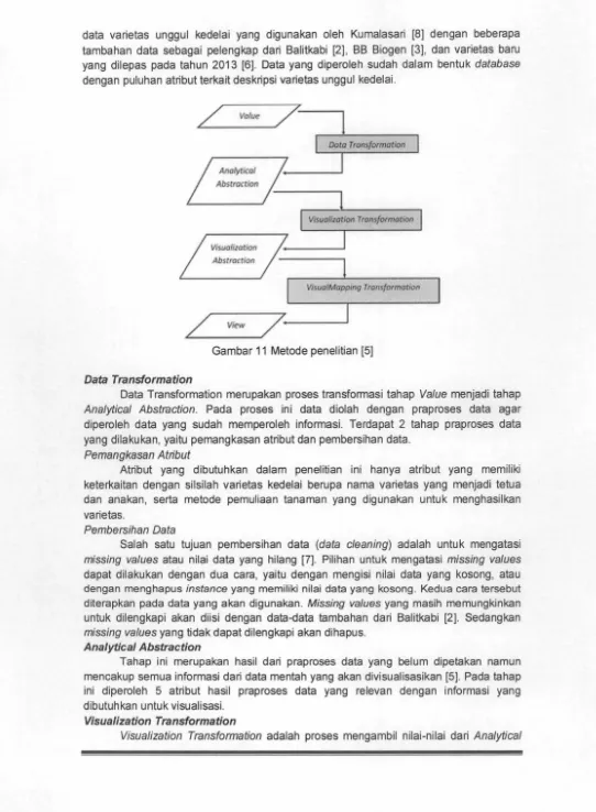 Gambar 11 Metode penelitian [5] 