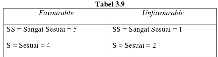 Tabel 3.8  No