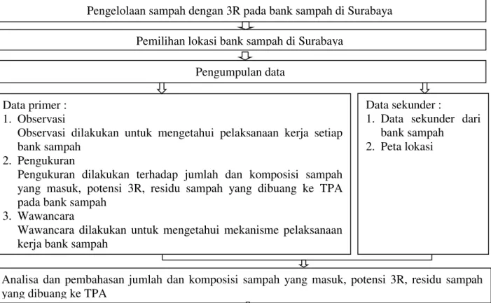 Gambar 1. Diagram alir penelitian 