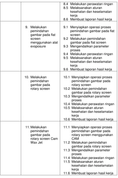 gambar pada flat 