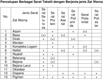 Tabel 9 – 1  