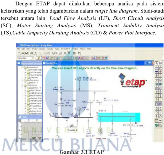 Gambar 3.1 ETAP 