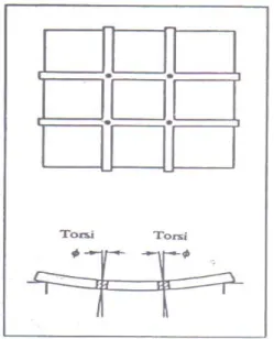 Gambar 2.2.9 Struktur Grid Kompleks  [Daniel L. Schodek, 1999] 