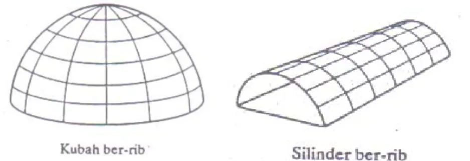 Gambar 2.2.11 Struktur permukaan jala  [Daniel L. Schodek, 1999] 