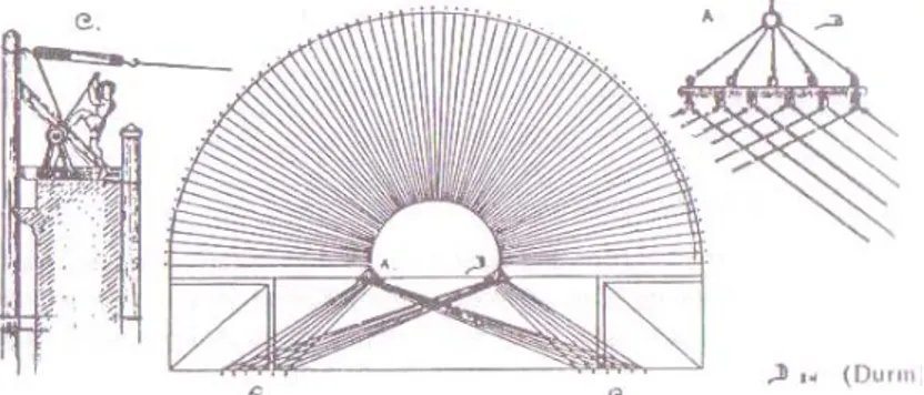 Gambar 2.2.12 Struktur atap dengan menggunakan kabel  Pada Roman Colloseum, dibangun sekitar tahun 70 SM