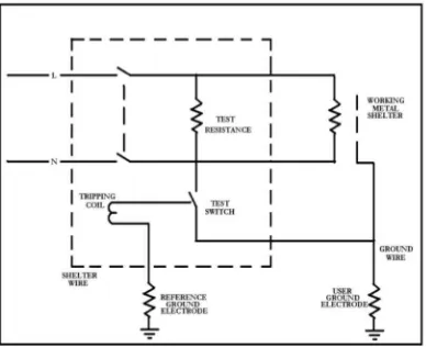 Figure 2.1 Residual Current Circuit Breaker voltage operate 