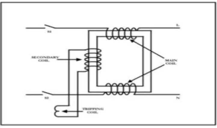 Figure 2.2Residual Current Circuit Breaker (RCCB) current operate 