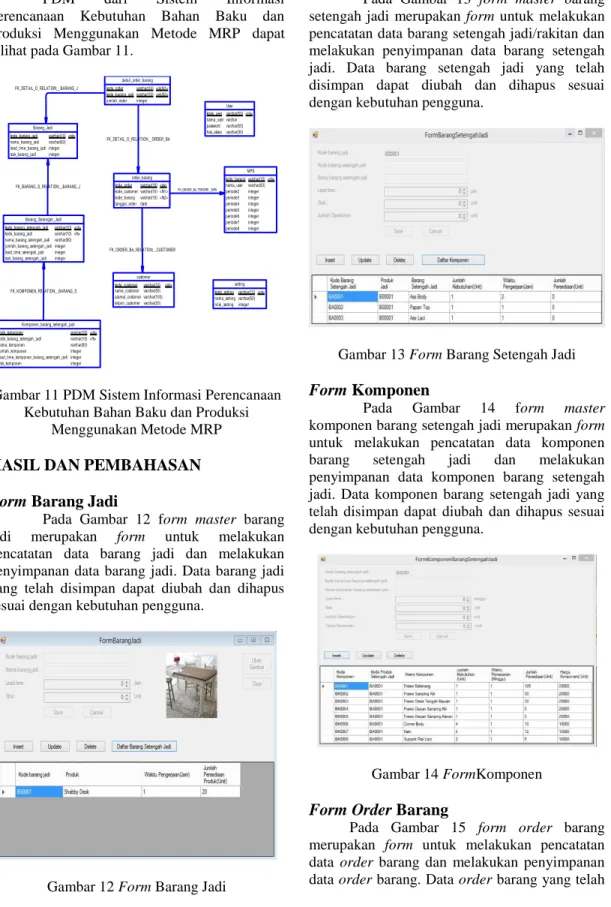 Gambar 11 PDM Sistem Informasi Perencanaan  Kebutuhan Bahan Baku dan Produksi 