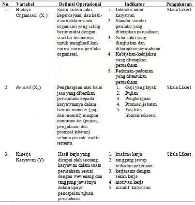 Tabel 3.1 Identifikasi, Definisi Operasional dan Indikator Variabel Penelitian 