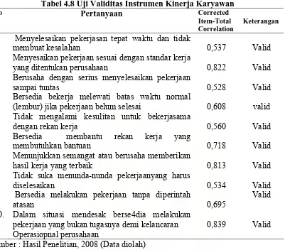 Tabel 4.8 Uji Validitas Instrumen Kinerja Karyawan Pertanyaan Corrected 
