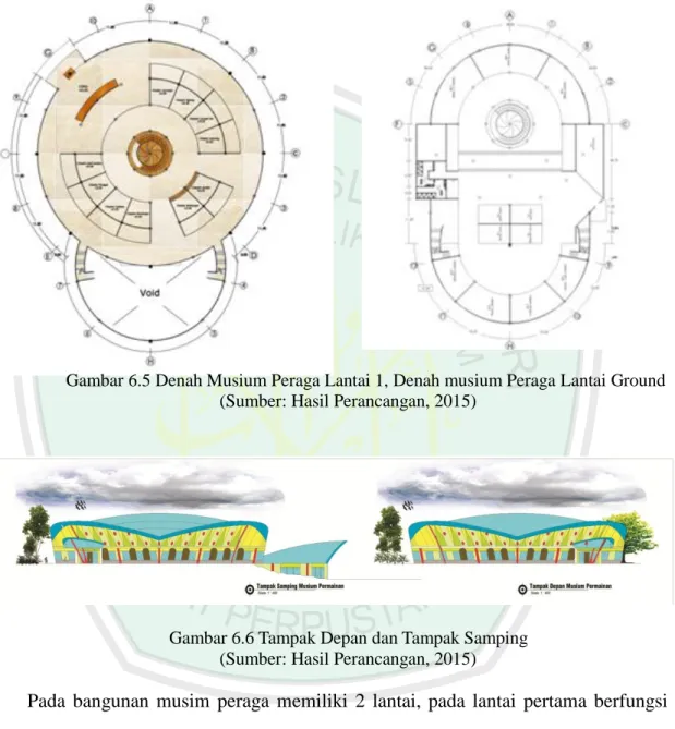 Gambar 6.5 Denah Musium Peraga Lantai 1, Denah musium Peraga Lantai Ground   (Sumber: Hasil Perancangan, 2015) 