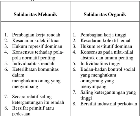 Tabel  1.  Perbedaan  Solidaritas  Mekanik  dan  Solidaritas  Organik 