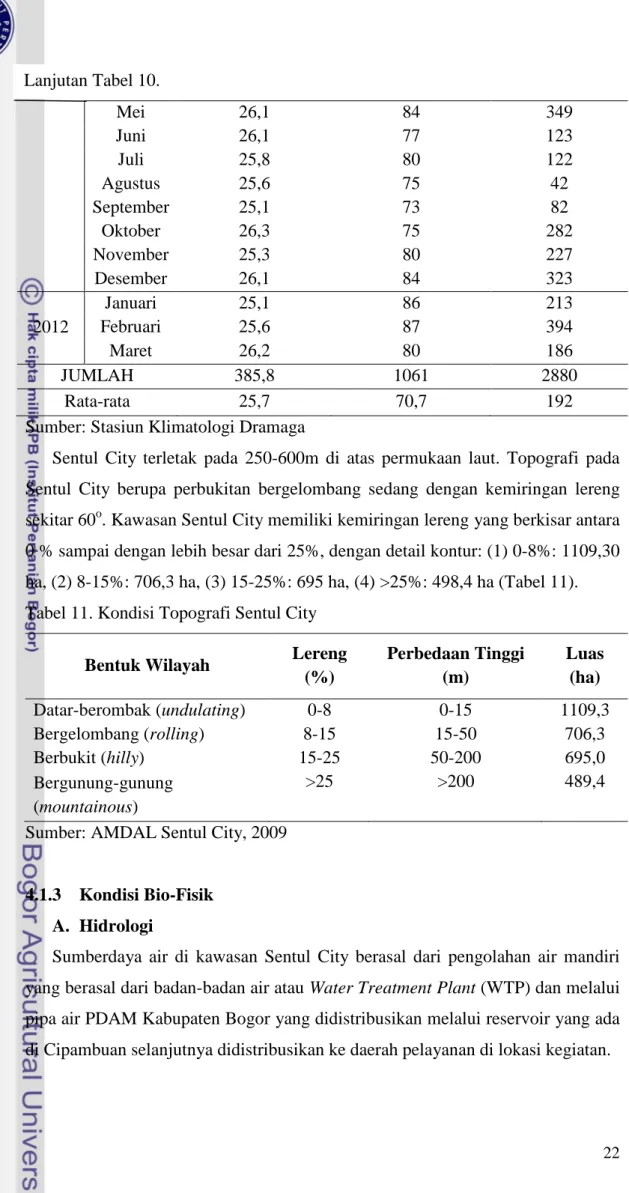 Tabel 11. Kondisi Topografi Sentul City  Bentuk Wilayah  Lereng 