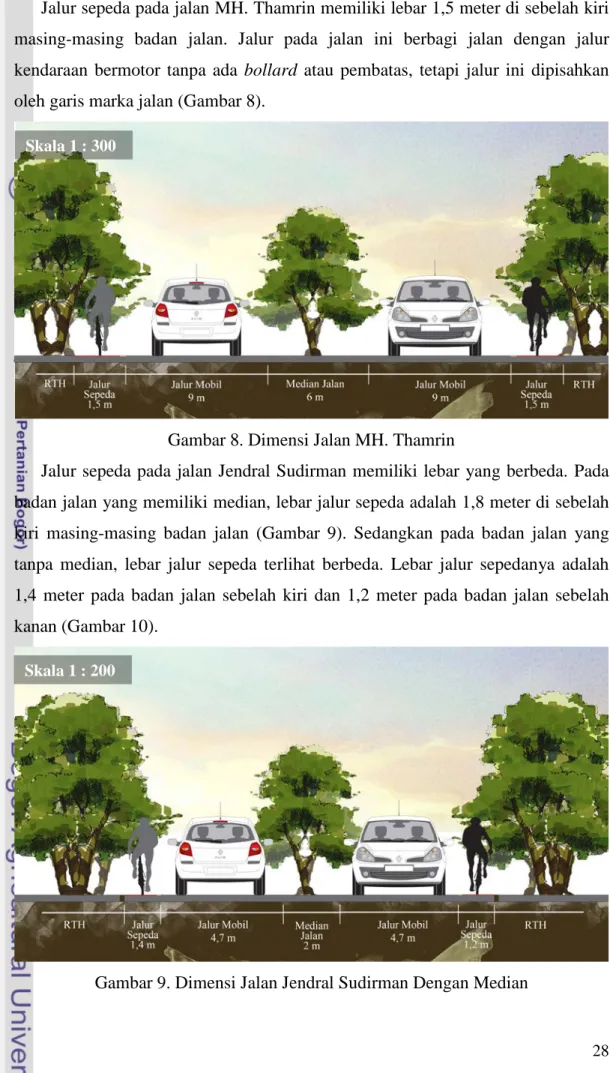 Gambar 8. Dimensi Jalan MH. Thamrin 