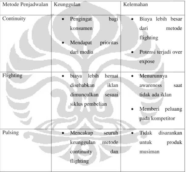Tabel 3.1 Penjadwalan Media 