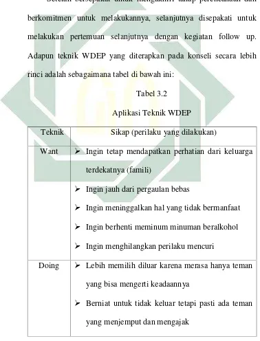                     Tabel 3.2Aplikasi Teknik WDEP