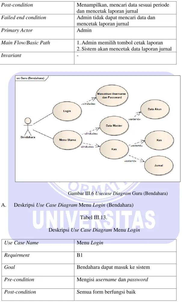 Gambar III.6 Usecase Diagram Guru (Bendahara)  A.  Deskripsi Use Case Diagram Menu Login (Bendahara) 