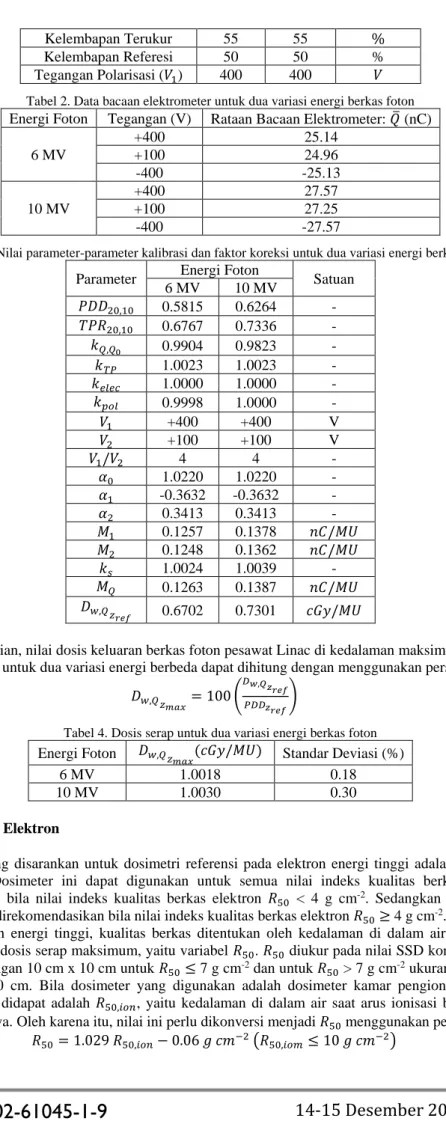 Tabel 3. Nilai parameter-parameter kalibrasi dan faktor koreksi untuk dua variasi energi berkas foton   Parameter  Energi Foton 