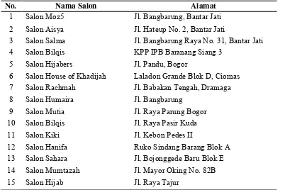 Tabel 1. Data perkembangan bisnis salon di Bogor pada tahun 2011-2012 