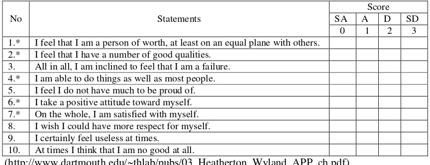 Table 1. The Self-esteem Questionnaire based on Rosenberg’s Scale 