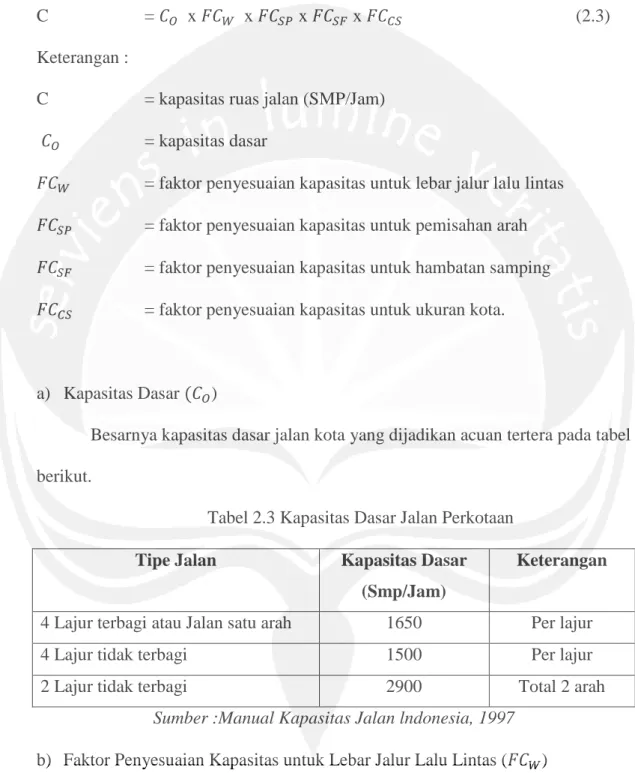 Tabel 2.3 Kapasitas Dasar Jalan Perkotaan  Tipe Jalan  Kapasitas Dasar 