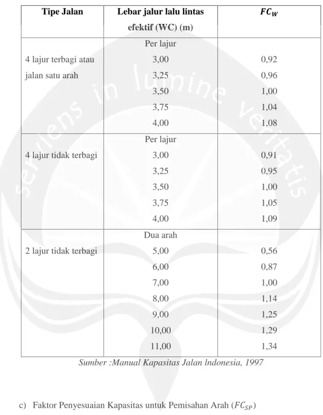 Tabel 2.4 Faktor Penyesuaian Kapasitas  untuk Lebar Jalur Lalu Lintas ( )  Tipe Jalan  Lebar jalur lalu lintas 