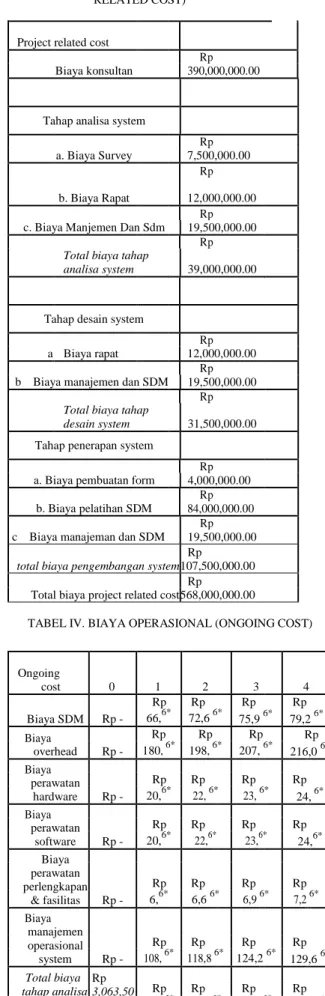 TABEL I. BIAYA PENGADAAN (PROCUREMENT COST)