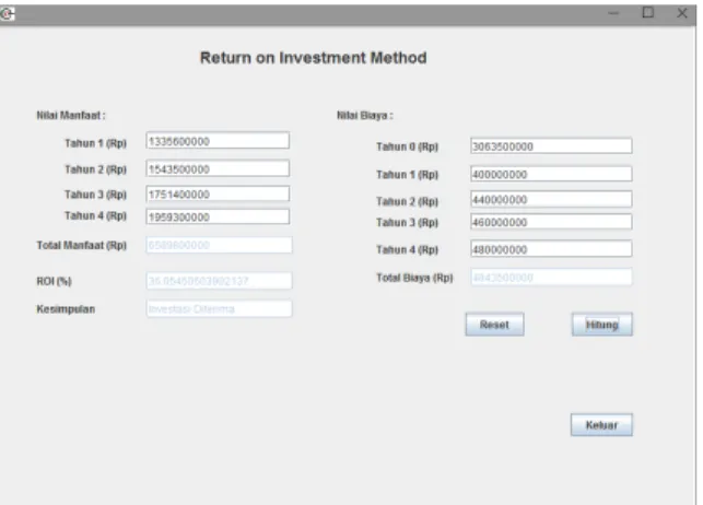 Gambar  2. Return on Investment Method 