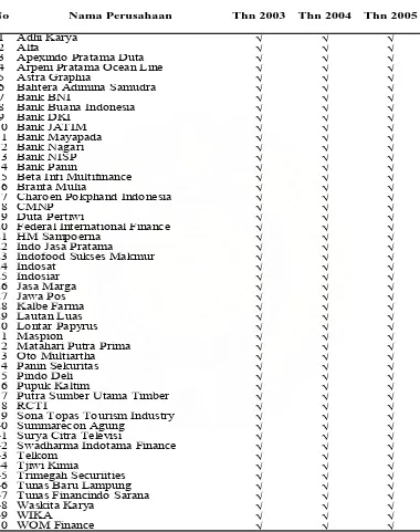 Tabel 4.1. Daftar Perusahaan Sampel (yang Masuk Kriteria Sampel) 