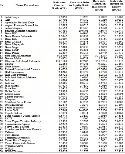 Tabel 4.2. Data Rasio Keuangan  