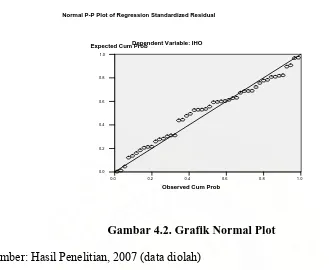 Gambar 4.2. Grafik Normal Plot 