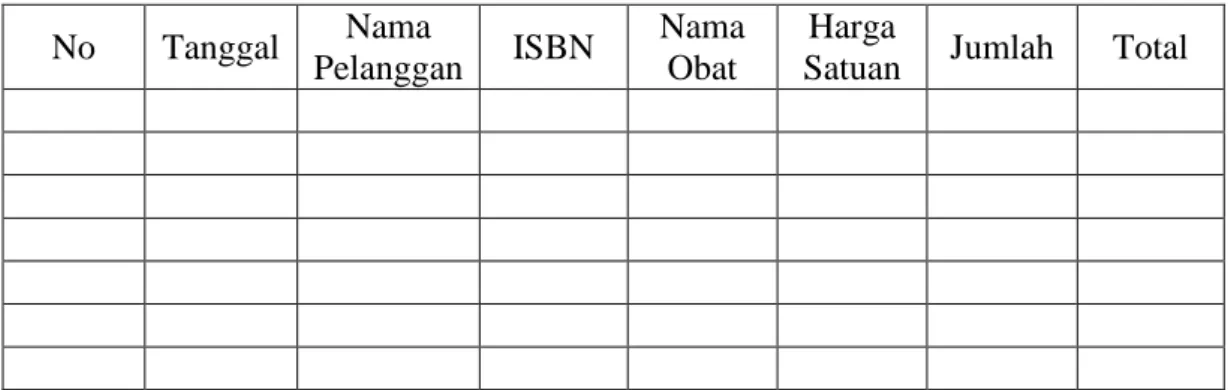 Tabel  III.3. Daftar Penjualan Obat   PUSKESBUN BAH JAMBI 